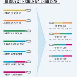 Guideline 4D Body 8 Guideline 4D Body -Angelgeräte-Verkaufsgeschäft 4D color matching chart 002