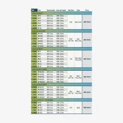 RIO Products RIO Outbound Short Premier FHI -Angelgeräte-Verkaufsgeschäft FW Premier OutBound Short sku table scaled