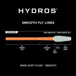 Orvis Hydros Bankshot WF Intermediate Sink Tip -Angelgeräte-Verkaufsgeschäft HYDROS BANK 20SHOT 2ZKA def81439 1363 4703 9234 42c1a22068c4