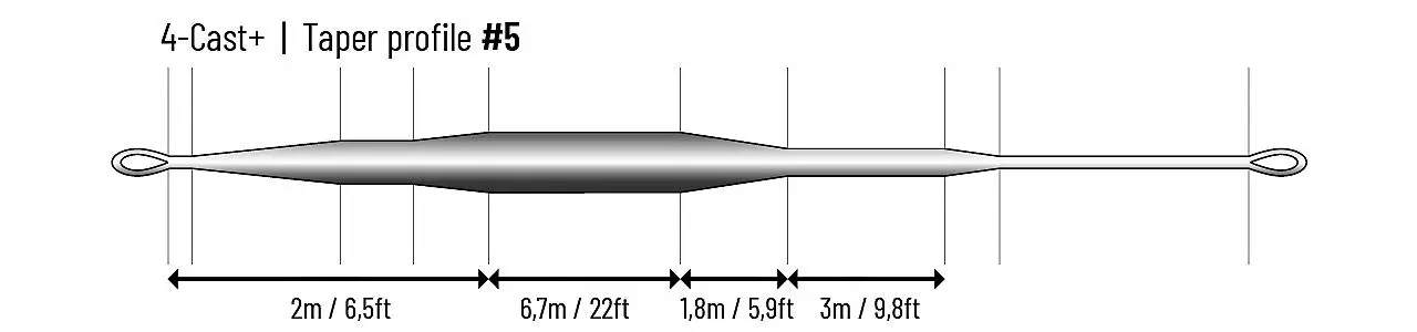 Guideline 4Cast+ WF-F 4 Guideline 4Cast+ WF-F – Bild 2