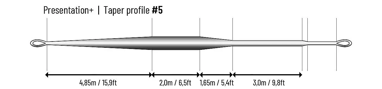 Guideline Presentation+ Fliegenschnur 4 Guideline Presentation+ Fliegenschnur – Bild 2