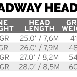 Scientific Anglers Headway Belly 12 Scientific Anglers Headway Belly -Angelgeräte-Verkaufsgeschäft dealerweb cms 2c69ff69 74e0 4194 b4c4 8088c2b26965
