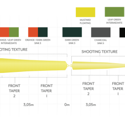 Scientific Anglers Headway Belly 10 Scientific Anglers Headway Belly -Angelgeräte-Verkaufsgeschäft dealerweb cms a2dec0e0 1a1c 460f 9853 ab2d700388d9