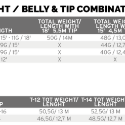 Scientific Anglers Headway Belly 13 Scientific Anglers Headway Belly -Angelgeräte-Verkaufsgeschäft dealerweb cms b0c2b854 6403 4595 8246 0dfbdc8cbd6e