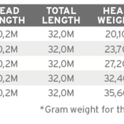 Scientific Anglers Sonar Titan Tropical Clear Tip WF FI -Angelgeräte-Verkaufsgeschäft product 3 27649