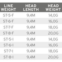 Scientific Anglers Volantis SH Schusskopf Float -Angelgeräte-Verkaufsgeschäft product 3 31442