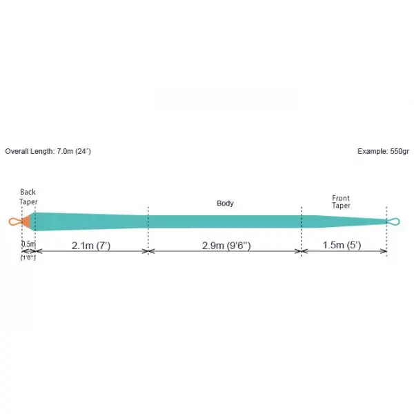 RIO Products Rio Skagit Max Shooting Head 4 RIO Products Rio Skagit Max Shooting Head – Bild 2