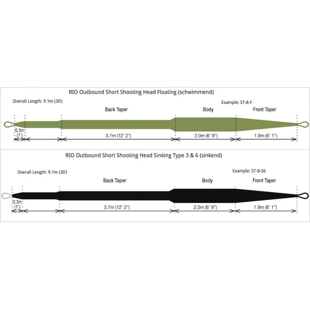 RIO Products RIO Outbound Short Shooting Head 4 RIO Products RIO Outbound Short Shooting Head – Bild 2