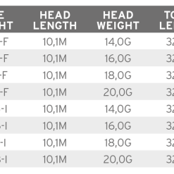 Scientific Anglers Volantis Integrated WF-F 7 Scientific Anglers Volantis Integrated WF-F -Angelgeräte-Verkaufsgeschäft scientific anglers volantis gewichtstabelle e8743560 ec10 47f6 ba0b 98a94f0e50d4