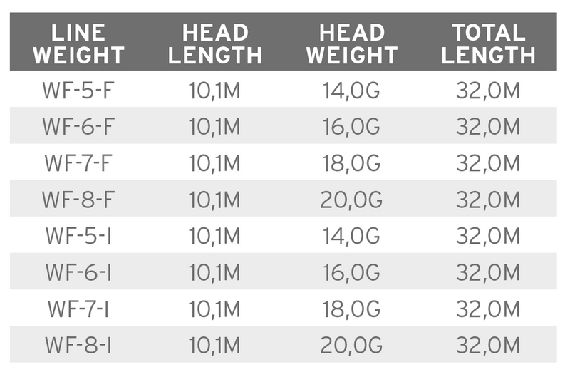 Scientific Anglers Volantis Integrated WF-F 5 Scientific Anglers Volantis Integrated WF-F – Bild 3