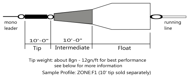 Nextcast Zone Belly 8 Nextcast Zone Belly – Bild 6